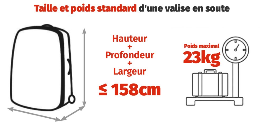 Poids Valise Soute Sas Informations Sur Les Bagages LFMP
